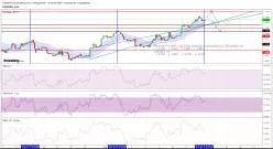 EUR/USD - 4H