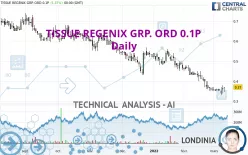 TISSUE REGENIX GRP. ORD 0.1P - Daily