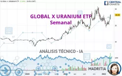 GLOBAL X URANIUM ETF - Semanal