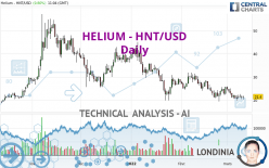 HELIUM - HNT/USD - Daily