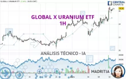 GLOBAL X URANIUM ETF - 1H