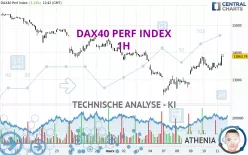 DAX40 PERF INDEX - 1 uur