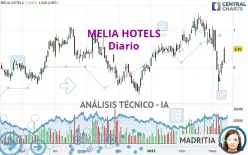 MELIA HOTELS - Diario