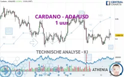 CARDANO - ADA/USD - 1 uur