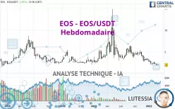 EOS - EOS/USDT - Hebdomadaire