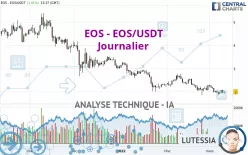 EOS - EOS/USDT - Journalier