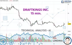 DRAFTKINGS INC. - 15 min.