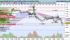 EUR/USD - 30 min.