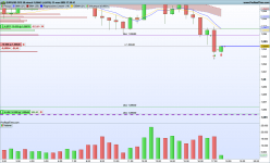 EUR/USD - 30 min.