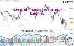 DOW JONES - MINI DJ30 FULL1224 - Dagelijks