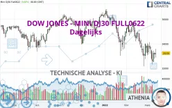 DOW JONES - MINI DJ30 FULL0325 - Dagelijks