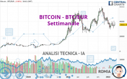 BITCOIN - BTC/EUR - Settimanale