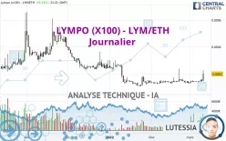 LYMPO (X100) - LYM/ETH - Journalier