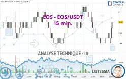 EOS - EOS/USDT - 15 min.