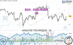 EOS - EOS/USDT - 1H