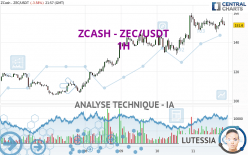 ZCASH - ZEC/USDT - 1 uur