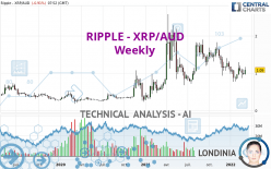 RIPPLE - XRP/AUD - Weekly