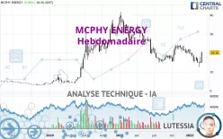 MCPHY ENERGY - Weekly