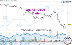 SAS AB [CBOE] - Daily