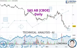 SAS AB [CBOE] - Daily