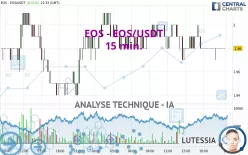 EOS - EOS/USDT - 15 min.