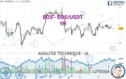 EOS - EOS/USDT - 1H