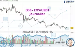 EOS - EOS/USDT - Journalier