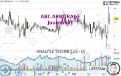 ABC ARBITRAGE - Journalier