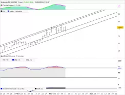 SOYBEAN OIL - Journalier