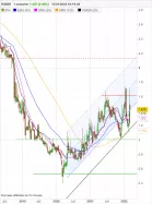 EGIDE - Semanal