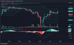 BITCOIN - BTC/USDT - 5 min.