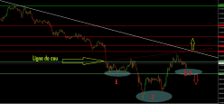 GBP/JPY - 30 min.