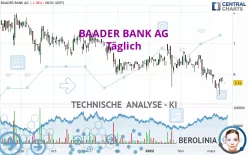 BAADER BANK AG - Täglich