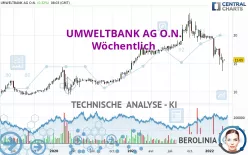 UMWELTBANK AG O.N. - Wöchentlich