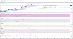 EUR/USD - 4H