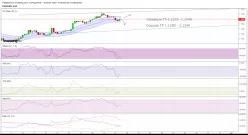 EUR/USD - 4H