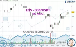 EOS - EOS/USDT - 15 min.