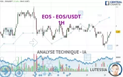 EOS - EOS/USDT - 1H