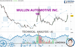 MULLEN AUTOMOTIVE INC. - 1H