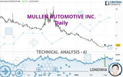 MULLEN AUTOMOTIVE INC. - Daily