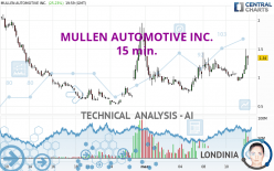 MULLEN AUTOMOTIVE INC. - 15 min.