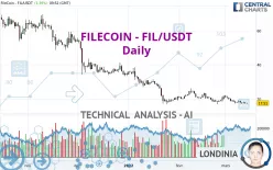 FILECOIN - FIL/USDT - Daily