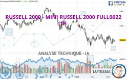 RUSSELL 2000 - MINI RUSSELL 2000 FULL0325 - 1H