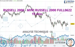 RUSSELL 2000 - MINI RUSSELL 2000 FULL0325 - 15 min.