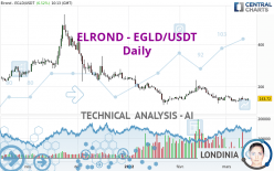 EGOLD - EGLD/USDT - Daily