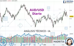 AUD/USD - Diario