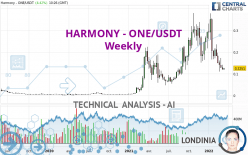 HARMONY - ONE/USDT - Weekly