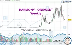 HARMONY - ONE/USDT - Wöchentlich