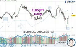 EUR/JPY - Täglich