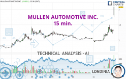 MULLEN AUTOMOTIVE INC. - 15 min.